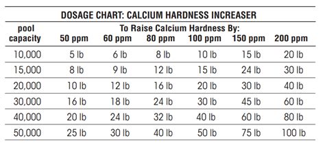 pool calcium hardness calculator